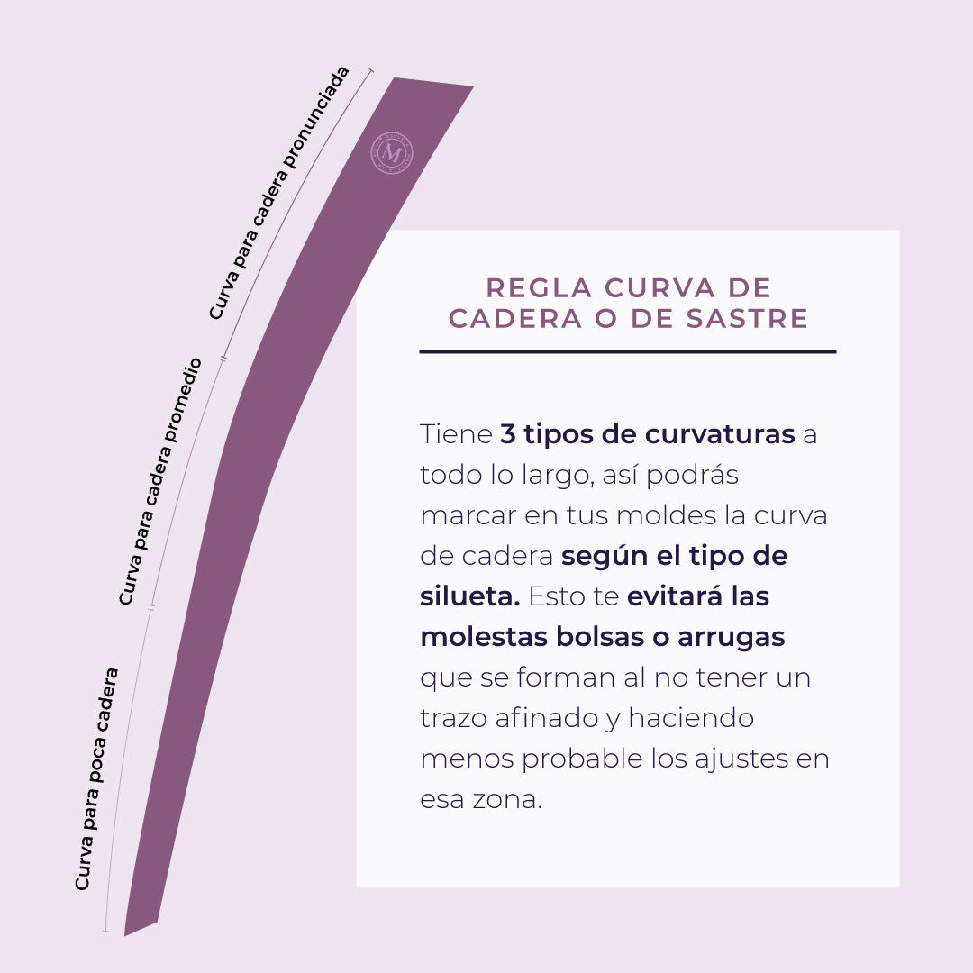 Cerchas EMA